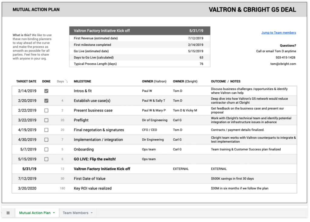 MAP template example