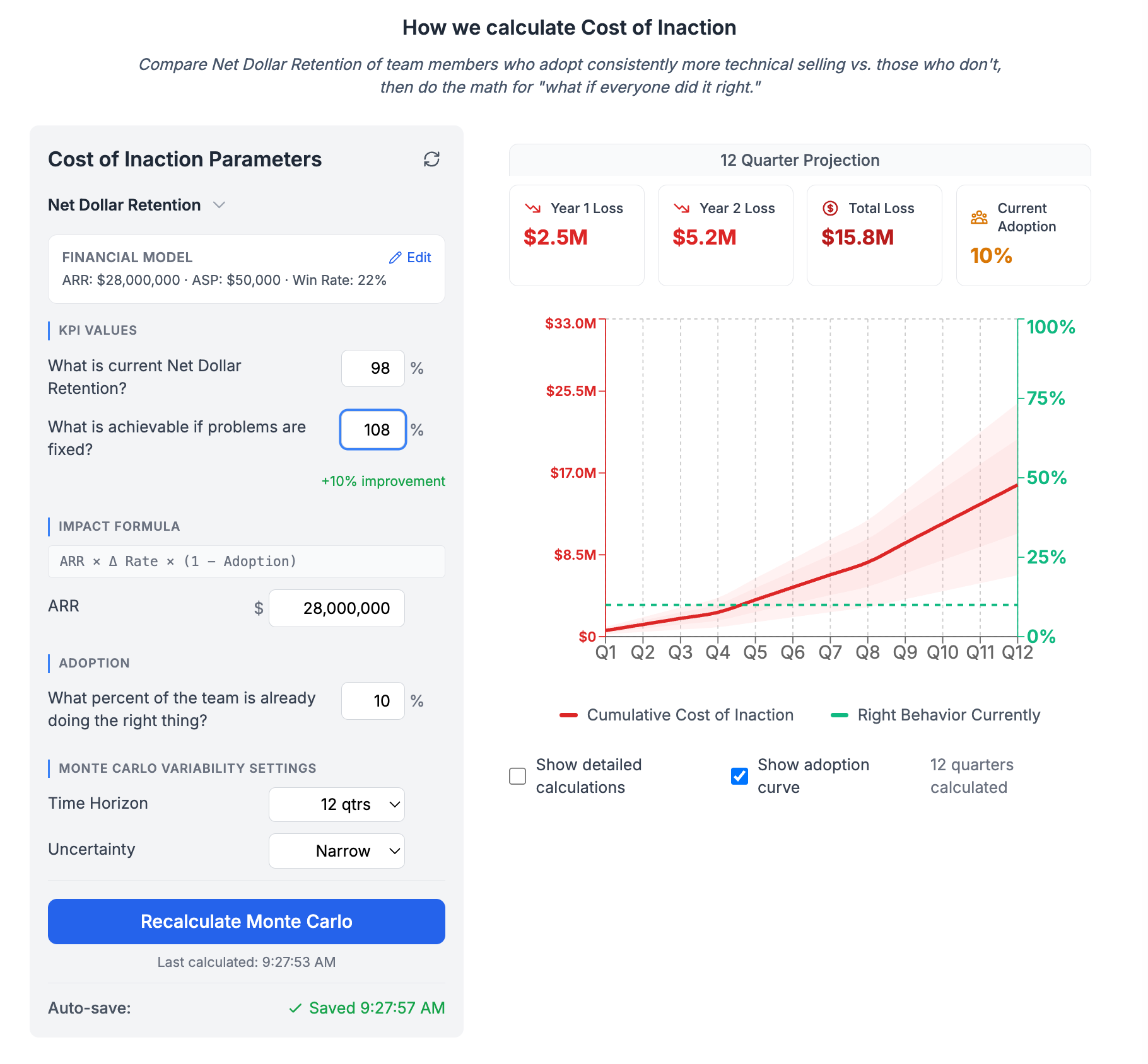 Cost of Inaction calculator with Monte Carlo 12-quarter projection